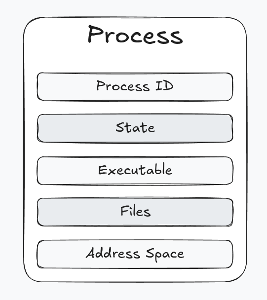 properties of a process