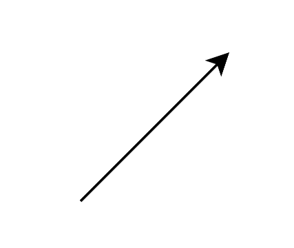 A vector is a lot like an arrow