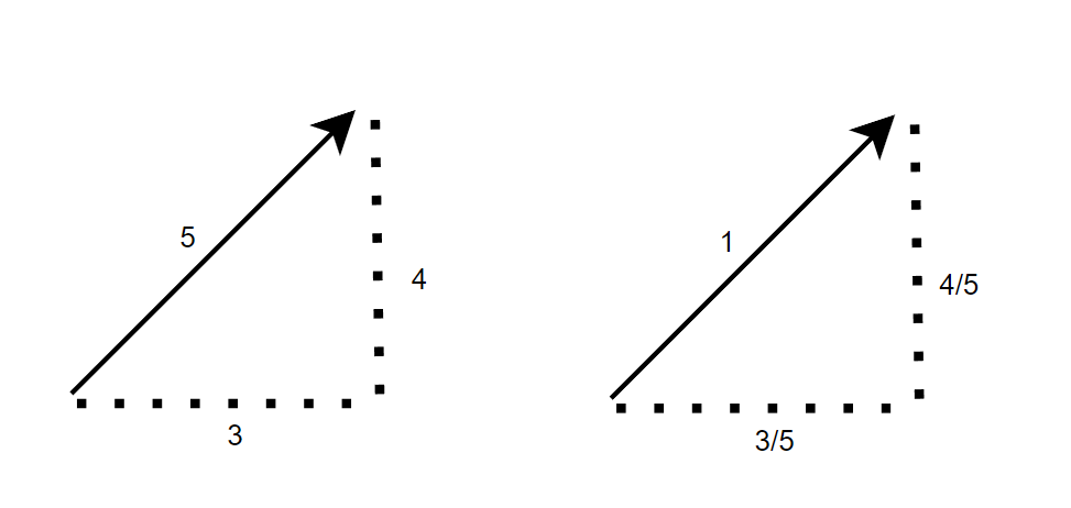 normalizing a vector